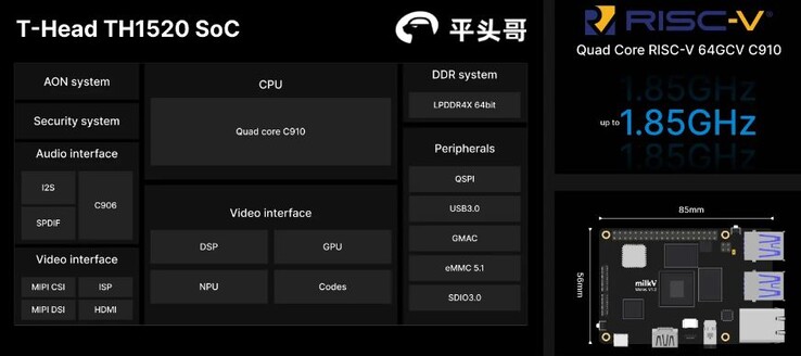 Genutzt wird ein SoC mit der RISC-V-Architektur