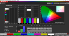 Farbraum (Zielfarbraum: sRGB, Profil: Normal, Standard)