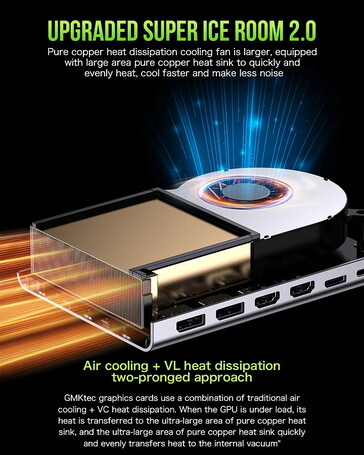 Beworben wird ein angemessenes Kühlsystem (Bildquelle: GMKtec)