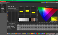 ColorChecker nach der Kalibrierung