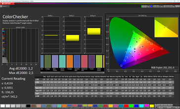 Farbtreue (Farbmodus Normal, Farbtemperatur Standard, Zielfarbraum sRGB)