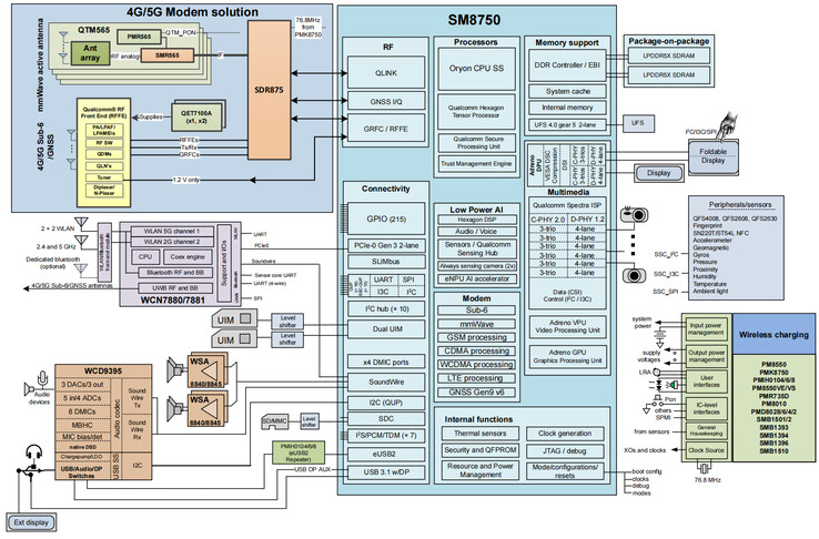 Ein Leak enthüllt das Layout der Snapdragon 8 Gen 4 Mobilplattform.