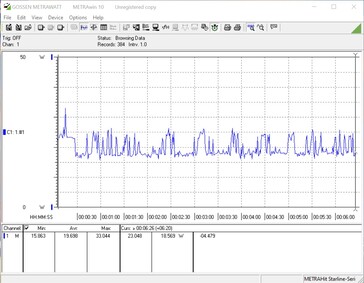 Stromverbrauch Kopieren über LAN mit zwei SN850X 4TB SSDs