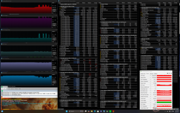 Prime95+FurMark Stress
