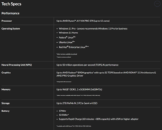 Lenovo ThinkPad P14s Gen 6 AMD Spezifikationen (Bildquelle: Lenovo)