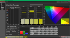 Sättigungs-Sweeps vor der Kalibrierung