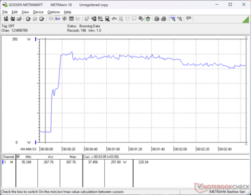 Prime95+FurMark Stress eingeleitet bei 10s Marke