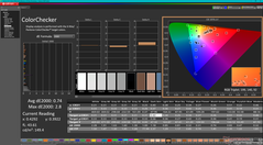 ColorChecker nach der Kalibrierung