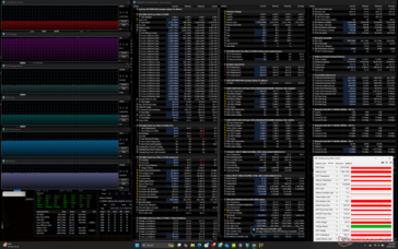 Cyberpunk 2077 Stress (Performance-Modus)