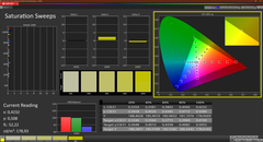 Saturation (calibrated)