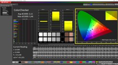 ColorChecker kalibriert