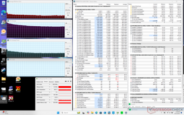 Prime95 Stresstest (Smart Sense-Modus)