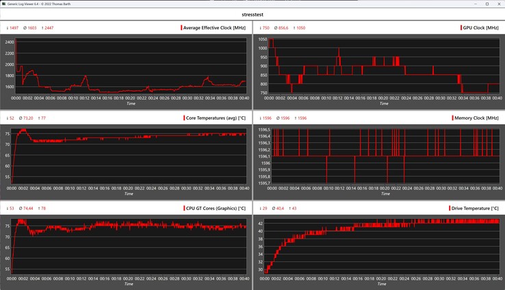 Verhalten des Geekom Mini IT13 2025 Edition beim Stresstest