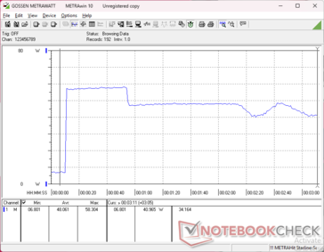 Prime95+FurMark Stress eingeleitet bei 10s Marke