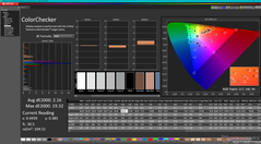 ColorChecker nach der Kalibrierung