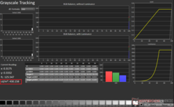 430 Nits gemessene HDR-Spitzenhelligkeit bei APL10