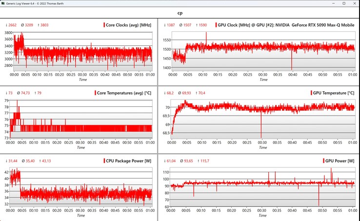 CPU/GPU-Daten Cyberpunk 2077 1080p Ultra