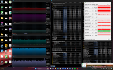 Prime95+FurMark Stresstest