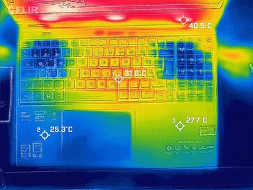 Leerlauf/Geringe Last Oberseite