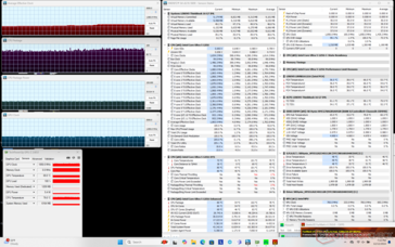 Prime95+FurMark Stress