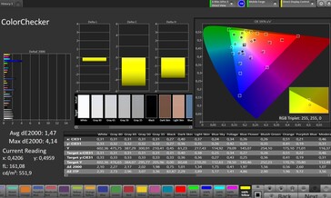 CalMAN Farbgenauigkeit