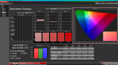 Sättigungs-Sweeps vor der Kalibrierung