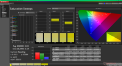 Sättigungs-Sweeps vor der Kalibrierung
