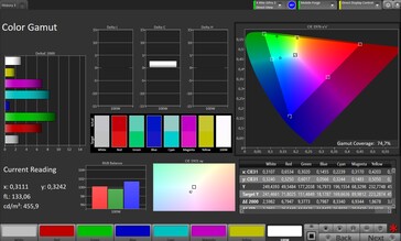 CalMAN Farbraum AdobeRGB