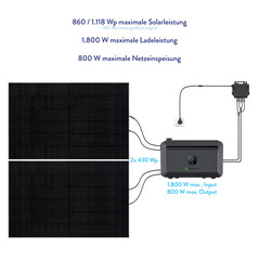 Technische Daten (Bildquelle: Aldi)