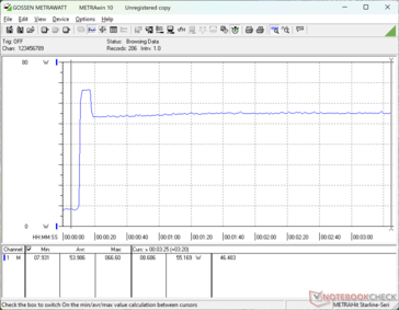 Prime95+FurMark Stress eingeleitet bei 10s Marke