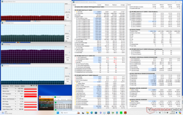 Prime95+FurMark Stresstest