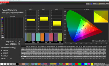 Farbtreue (Farbmodus Normal, Farbtemperatur Standard, Zielfarbraum sRGB)