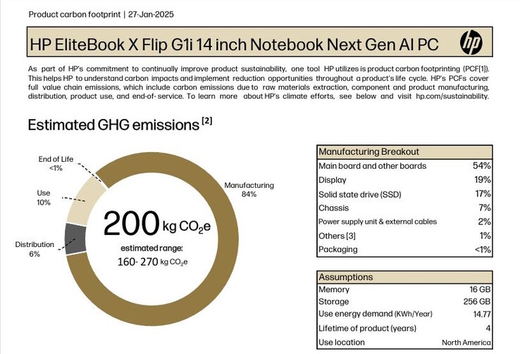 Vorbildlich: Per Link in MyHP zur Homepage mit Daten zum CO2-Fußabdruck aller HP-Modelle