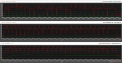 Cinebench R15 Balanced-Modus