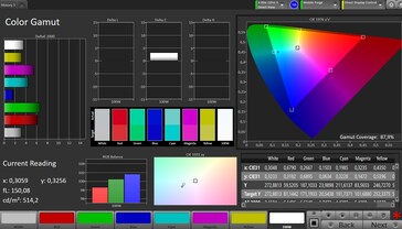 Farbraum (Profil: Vivid, Zielfarbraum: AdobeRGB)