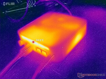 Prime95+FurMark Stress (Rückseite)