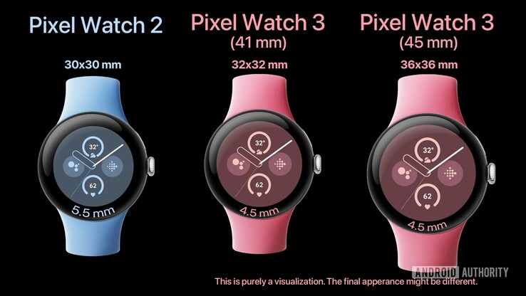 Schematische Darstellung der neuen Pixel Watch 3 Generation im Vergleich zum Pixel 2.