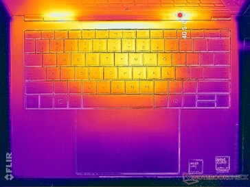 Prime95 + FurMark Stress (C-Cover)