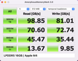 Amorphous Memory Mark