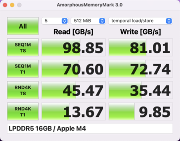 Memory Mark M4-SoC