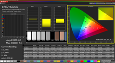 Calman Colorchecker (calibrated)