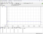 Stromverbrauch Testsystem - Cinebench-R23-1T