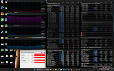 Cyberpunk 2077 Stress (Balanced-Modus)