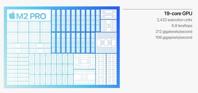 M2 Pro GPU (Bild: Apple)