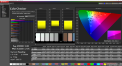 ColorChecker vor der Kalibrierung