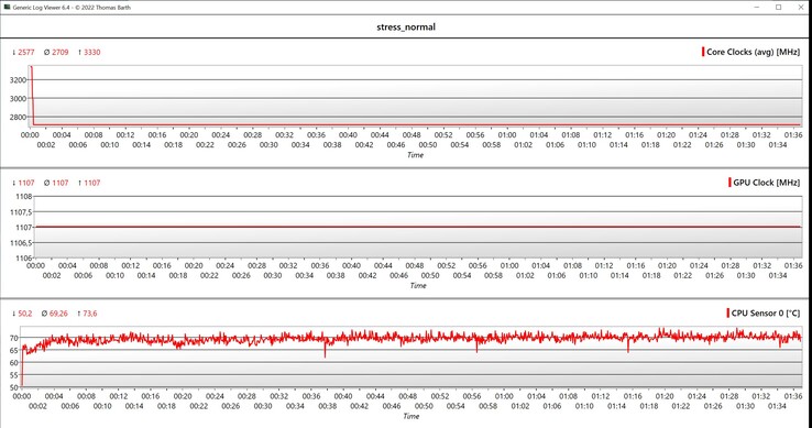 CPU/GPU-Daten Stresstest