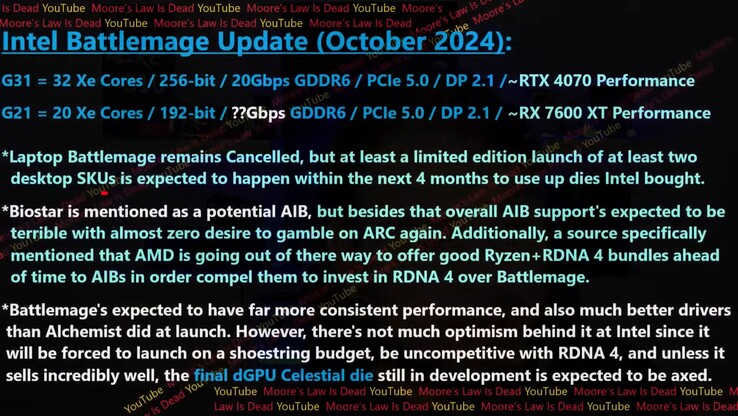 Intel Arc Battlemage Leak. (Bildquelle: Moore's Law Is Dead)