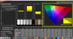 ColorChecker kalibriert