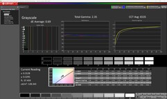 Graustufen kalibriert