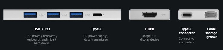 Der Hub macht aus einem USB Typ C-Anschluss fünf Anschlüsse (Bildquelle: Xiaomi)